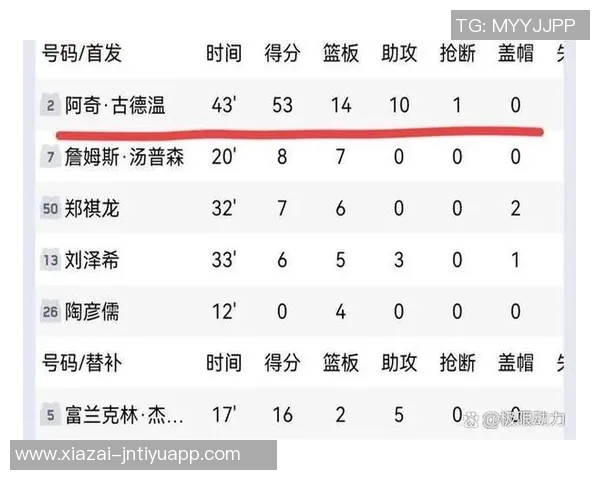 杨瀚森的崛起将助力开拓者重返联盟强队行列的关键因素分析